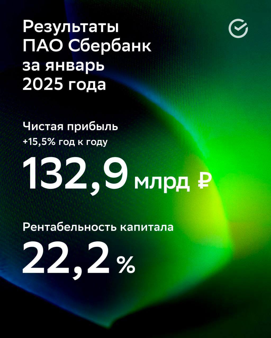 Сегодня мы представили результаты ПАО «Сбербанк» за январь 2025 года.     Клиенты:  В январе количество участников программы лояльности СберСпасибо увеличилось на 700 тысяч человек, достигнув отметки в 92,6 миллиона клиентов. Кроме того, число пользователей подписки СберПрайм также продолжает расти — к началу февраля их стало 22,6 миллиона, что на 200 тысяч больше, чем было в конце прошлого года.     Финансы:  В начале года сезонное снижение деловой активности, принятые регуляторные ограничения и давление со стороны высоких ставок привело к тому, что корпоративный и розничный кредитные портфели уменьшились на 0,5%. Но, несмотря на это, сильная база, созданная ранее, высокая эффективность работы и фокус на качестве кредитов помогли нам показать двузначный рост прибыли. В январе 2025 года наша чистая прибыль выросла на 15,5% год к году до 132,9 млрд рублей, а рентабельность капитала составила 22,2%.     Достижения:  Мы продолжили совершенствовать пользовательский опыт в Сбербанк Онлайн благодаря интеграции новейшей нейросети GigaChat MAX. Всего за январь более 2,7 млн наших клиентов воспользовались этим сервисом, получив ответы на вопросы, касающиеся финансов и других сфер жизни. На сегодняшний день количество уникальных пользователей GigaChat уже превысило 7 млн человек.     Хотите знать детали? Переходите на наш сайт по ссылке.