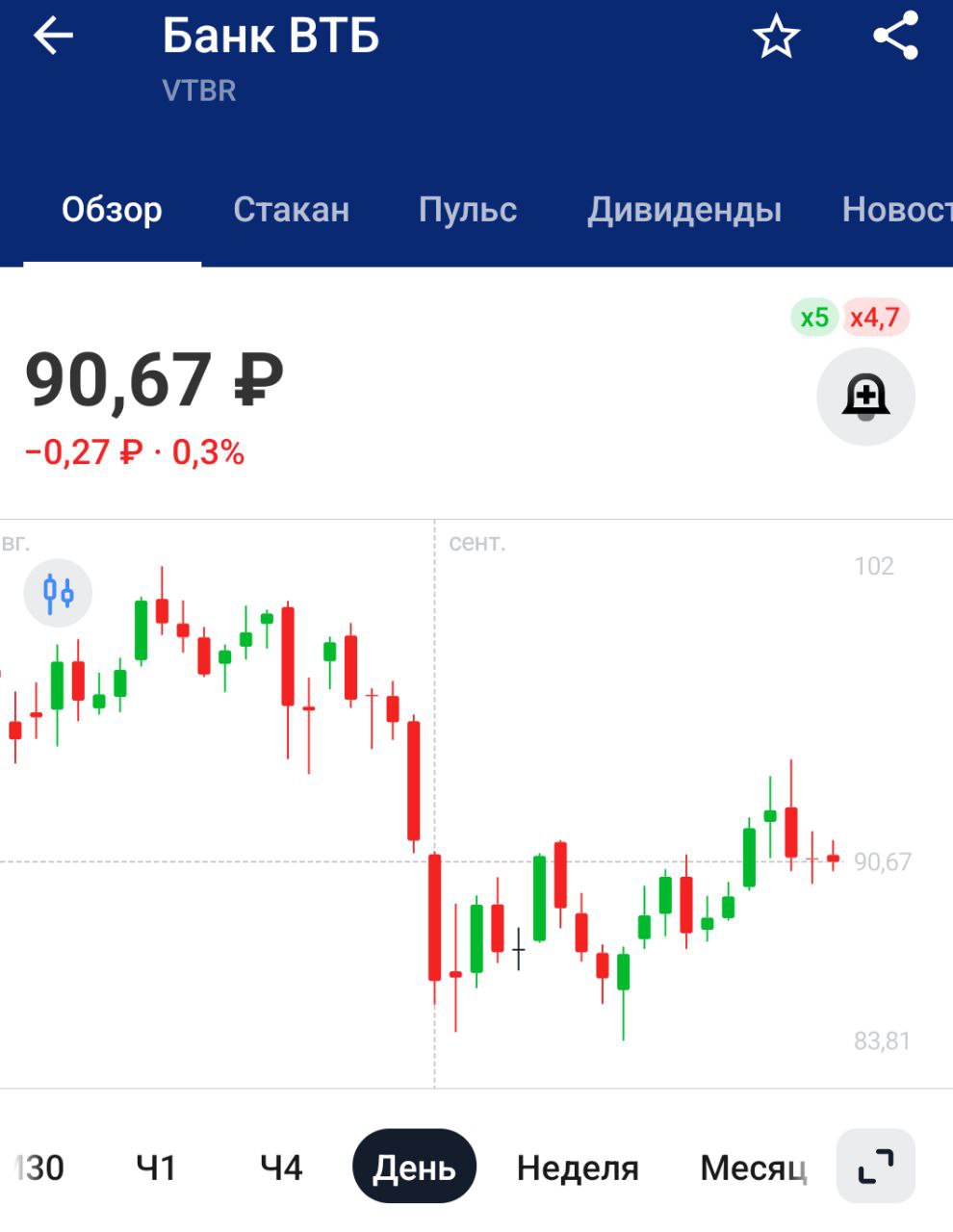 ВТБ ожидает снижение выдачи ипотеки во 2п 2024г на 50% г/г — начальник управления "Ипотечное кредитование" ВТБ Сергей Бабин    Удивительно! Неужели мало желающих взять ипотеку на 20 лет под 22% с первоначальным взносом в половину стоимости квартиры?