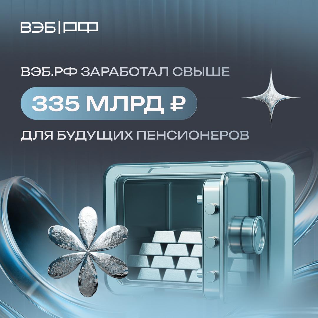 Рекордные показатели ВЭБ заработал 335 млрд для будущих пенсионеров по итогам 9 месяцев 2025 года ВЭБ работает со средствами пенсионных накоплений порядка 37 млн клиентов Социального фонда России Доходы от размещения накоплений достигли 329 9 млрд по расширенному портфелю с доходностью 18 73 годовых 6 17 млрд по портфелю государственных ценных бумаг с доходностью 17 53 годовых Показатели рекордные как по доходам для будущих пенсионеров клиентов Социального фонда России так и по доходности Александр Попов руководитель блока управления пенсионными накоплениями ВЭБа Портфели накоплений продемонстрировали хорошую защиту от рыночного риска результат по доходности существенно превышает инфляцию как по итогам 9 месяцев 2025 года так и на долгосрочной дистанции в 5 10 и 15 лет Накопления будущих пенсионеров прирастают Общий объем расширенного портфеля ВЭБа превысил 2 65 трлн портфеля госбумаг 52 45 млрд Подписаться на MAX Финансы