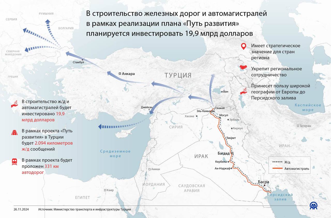 В строительство железных дорог и автомагистралей в рамках реализации плана «Путь развития» планируется инвестировать $19,9 млрд.  Проект «Путь развития» предусматривает создание транспортно-логистической системы, включающей ж/д пути и автострады, которая свяжет Ирак с Турцией.