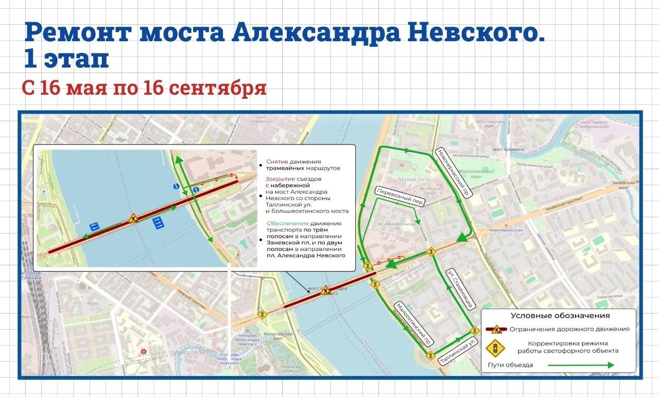 На мосту Александра Невского начинается ремонт С 16 мая в Петербурге стартует первый этап ремонта моста Александра Невского Работы пройдут в зоне трамвайных путей специалисты заменят трамвайное полотно обновят гидроизоляцию деформационные швы и уложат новое асфальтобетонное покрытие На время ремонта с 16 мая по 16 сентября 2026 года движение трамваев по мосту будет закрыто Для автомобилей ограничат движение до двух полос в сторону площади Александра Невского а в направлении Заневского проспекта сохранят три полосы Водителей и пассажиров просят заранее планировать маршруты и обращать внимание на временные дорожные знаки Фото Дороги и мосты Петербурга Подписаться на Петербургский дневник в МАКС