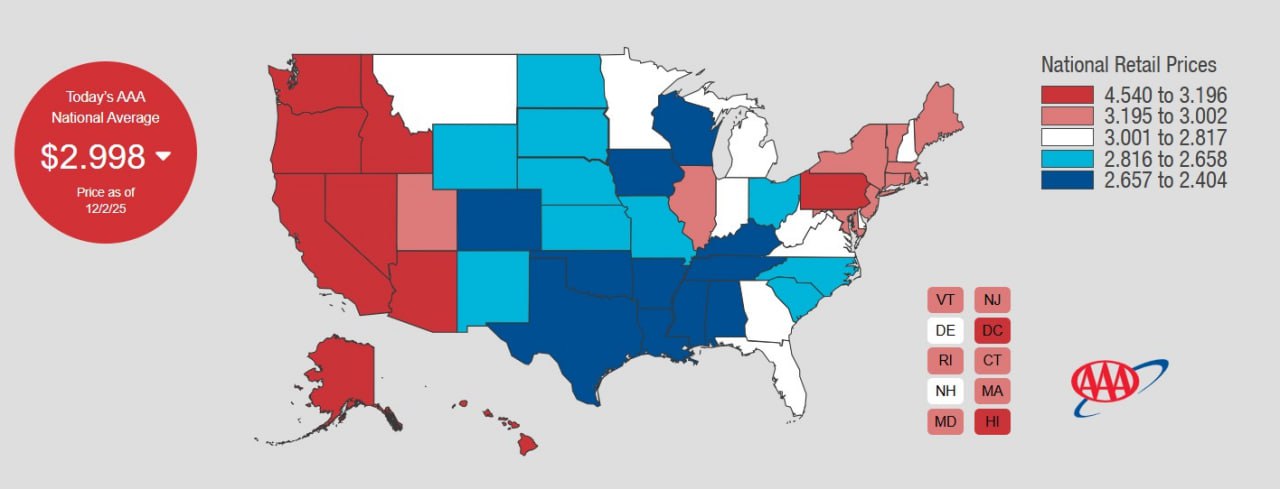 На выходных средняя стоимость бензина в США опустилась ниже 3 долларов за галлон 3 78 литра что является самым низким показателем с 2021 года В настоящее время медианная цена бензина составляет 2 83 доллара за галлон Таким образом цена за литр бензина в США в среднем равняется 79 центам что по текущему курсу 77 5 рубля за доллар составляет 61 2 рубля за литр Эта цена ниже чем стоимость бензина А 95 в России