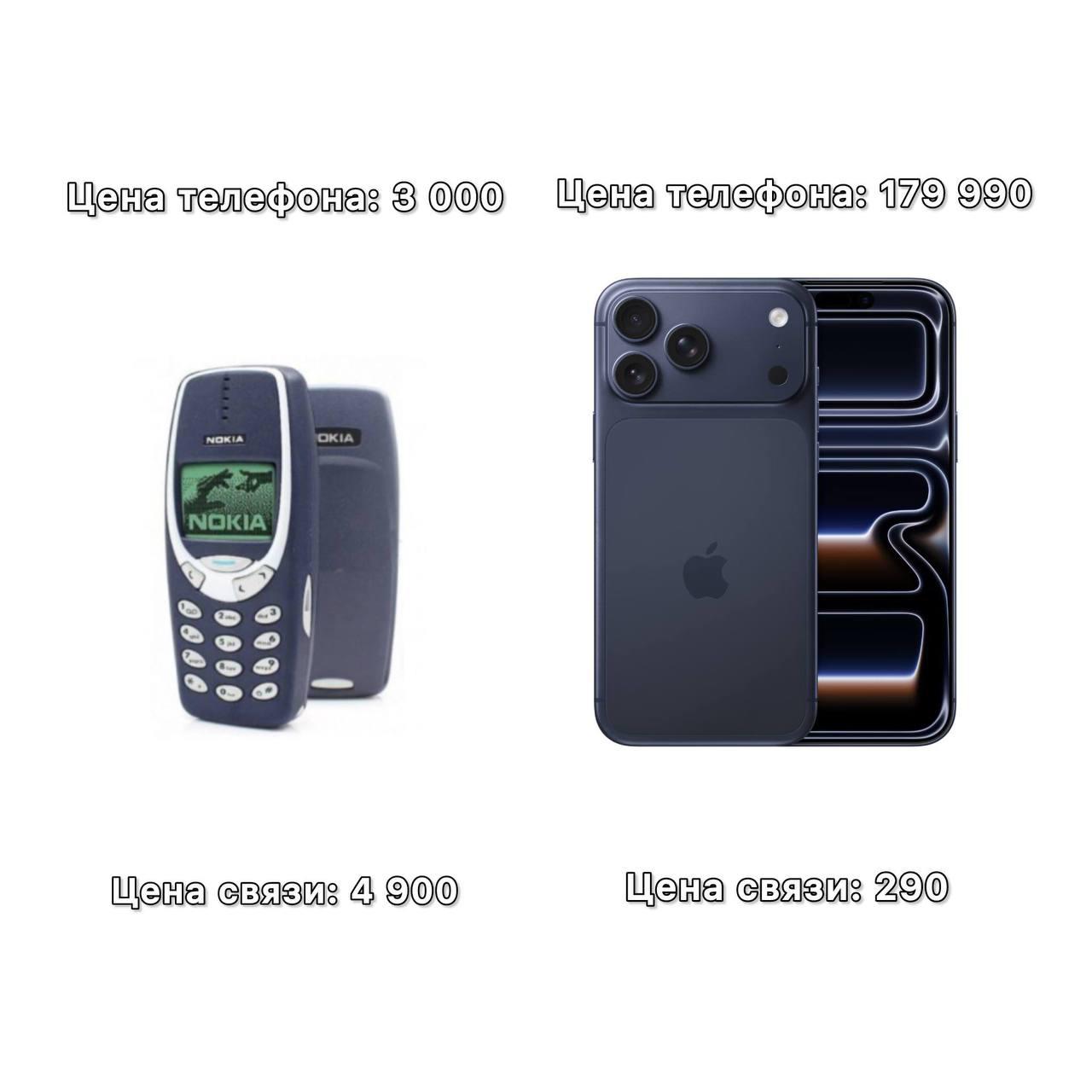 Сегодня Всемирный день кнопочного телефона праздник посвящён легендарным девайсам которые стали символом зарождения интернет эпохи Насколько суровым был Nokia 3310 настолько и связь была дорогой В начале 2000 х минута связи стоила до 4 5 рублей 1 Мб интернета около 60 рублей а СМС 10 15 рублей Платить надо было как за входящие так и исходящие Сейчас операторы продают тарифы с разными опциями пакеты с минутами и гигабайтами стоят в среднем 400 900 рублей Безлимит на минуты и 50 Гб интернета можно найти за 290 рублей мес Правда для этого нужно перенести номер в Т Мобайл и иметь подписку Лет 20 назад на эти 290 рублей можно было поговорить по телефону 64 минуты или потратить меньше 5 Мб интернета Такая математика exploitex
