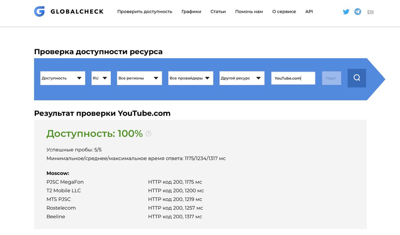 YouTube внезапно ожил: сайт Globalcheck показывает, что сервис не блокируется у российских операторов.  Ранее Владимир Путин обещал «разобраться» в вопросе с блокировкой Ютуба.  Совпадение? Не думаем.