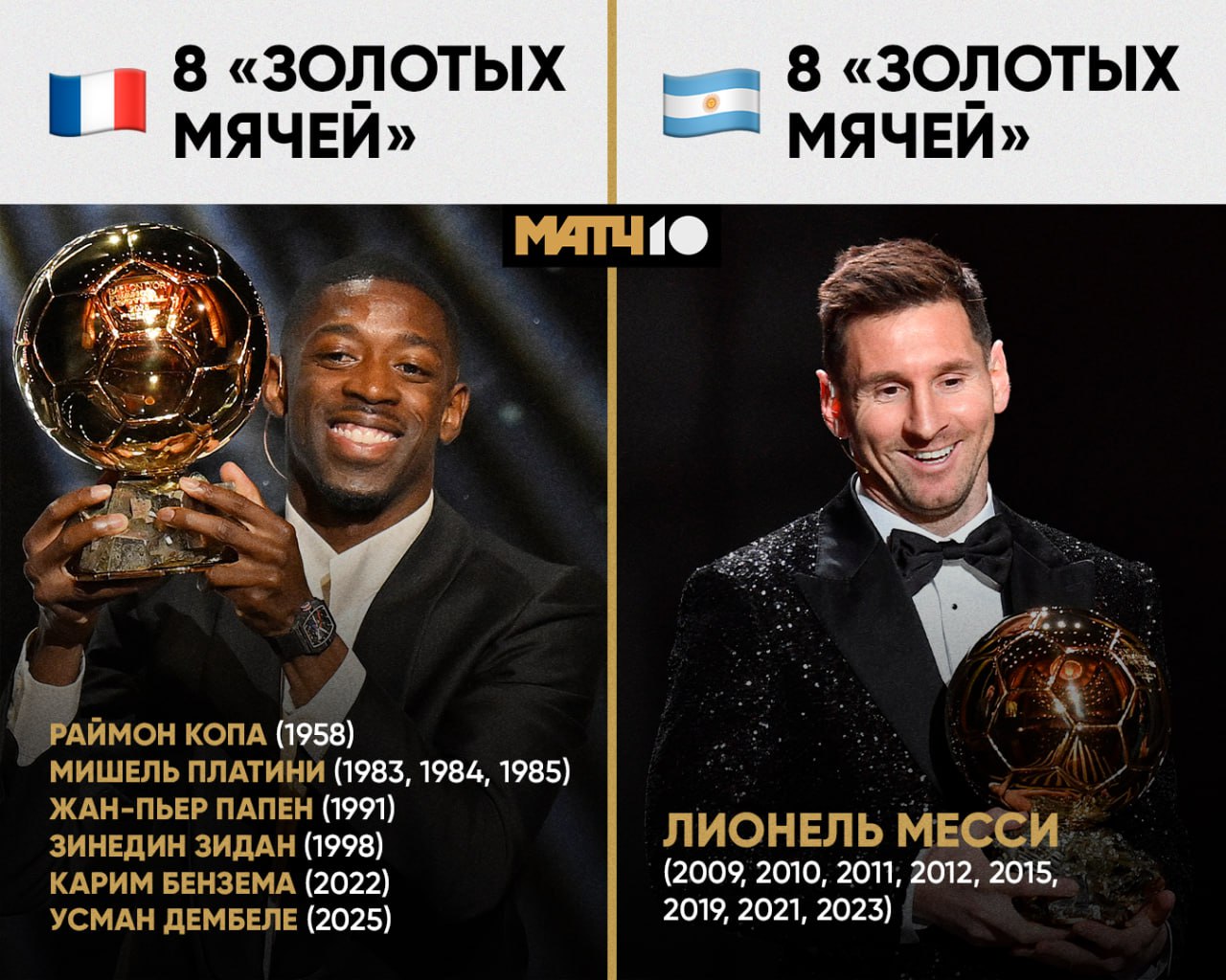Франция догнала Аргентину по количеству Золотых мячей Но есть нюанс Match TV