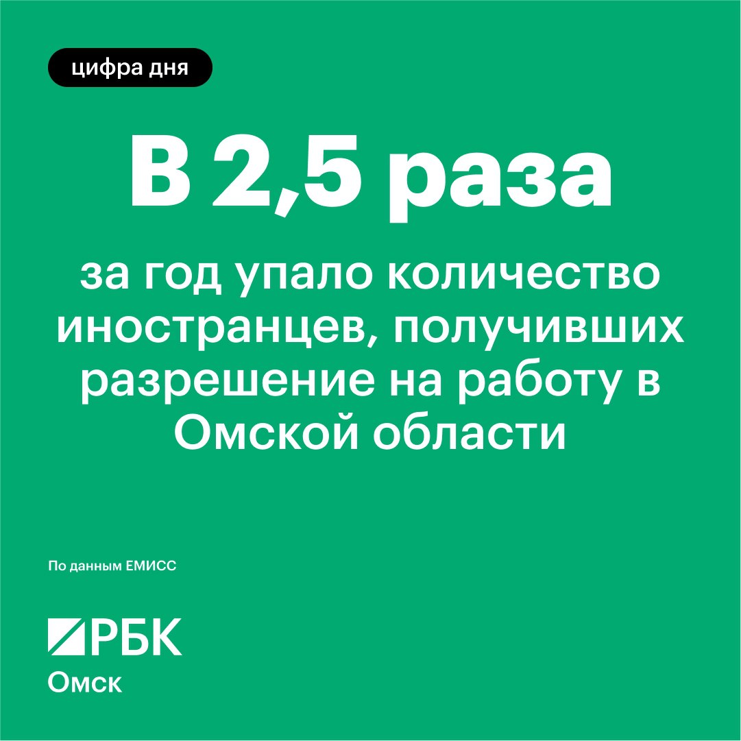 За 6 месяцев 2025 года 255 мигрантам выдали разрешение на работу. За аналогичный период прошлого года этот документ получили почти в 3 раза больше граждан других стран — 665 человек, а за весь 2024 год — 1 282.