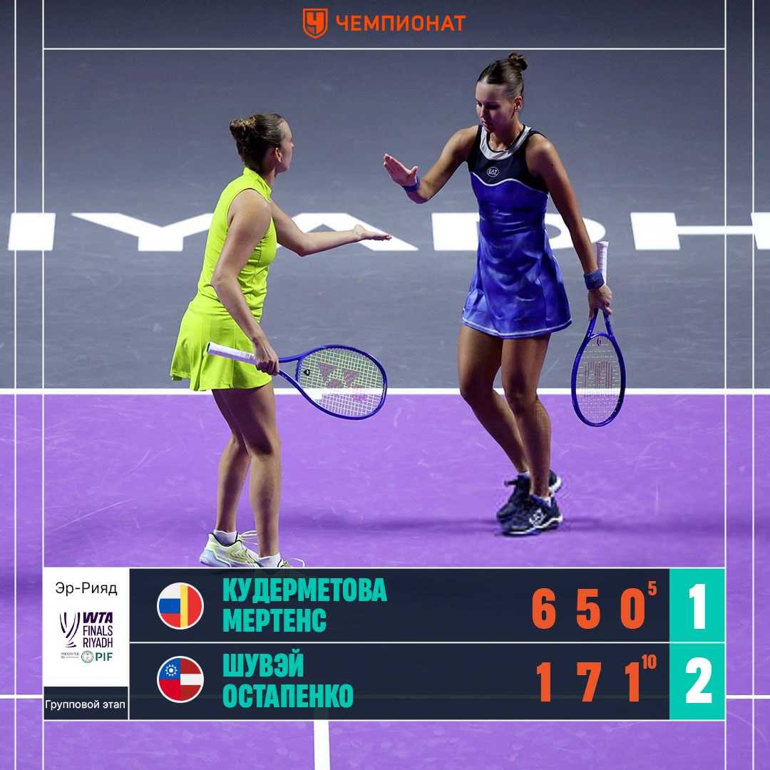 Кудерметова и Мертенс проиграли на старте Итогового турнира Вероника и Элисе уступили Шувэй и Остапенко со счётом 6 1 5 7 5 10 Далее российско бельгийская пара сразится с Мухаммад и Схурс Статистика матча Сетка турнира ChampTennis