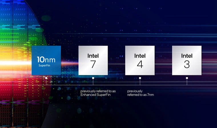 Intel заявила о дефиците мощностей росте цен и приоритете серверных процессоров над игровыми Финансовый директор Intel Дэвид Зинснер заявил что в третьем квартале объемы выпуска по техпроцессам Intel 10 превысили прогнозы но ограничения мощностей не позволили полностью удовлетворить спрос Основную нагрузку создают заказы на игровые модели 13 го и 14 го поколений и серверные Xeon что и сформировало дефицит на линиях Intel 7 и Intel 10 Из за высокой загрузки Intel смещает производственные приоритеты в пользу серверного сегмента отдавая преимущество Xeon как более прибыльному направлению Игровые процессоры при этом имеют для компании меньший приоритет Несмотря на фабрику D1X в Хиллсборо Орегон и фабрики 12 32 42 в Аризоне спрос задействует всю производственную мощность В сентябре компания повысила цены на 13 е и 14 е поколения Core на 10 Средние цены моделей Raptor Lake S выросли с 150 160 до 170 180 intel ИИ RaptorLake Xeon Подписывайтесь на ARCHiTECH