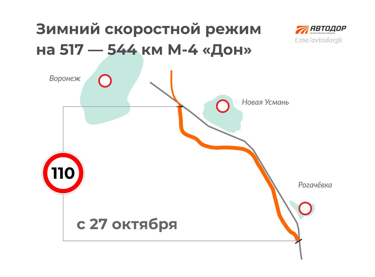 В Воронежской области вводят зимний скоростной режим С 27 октября отменяется повышенный скоростной режим до 130 км ч который сейчас действует на трассе М 4 Дон в обход Новой Усмани и Рогачевки с 517 по 544 км Машинам будет разрешено двигаться со скоростью до 110 км ч Подписывайтесь на канал РИА Воронеж в Max