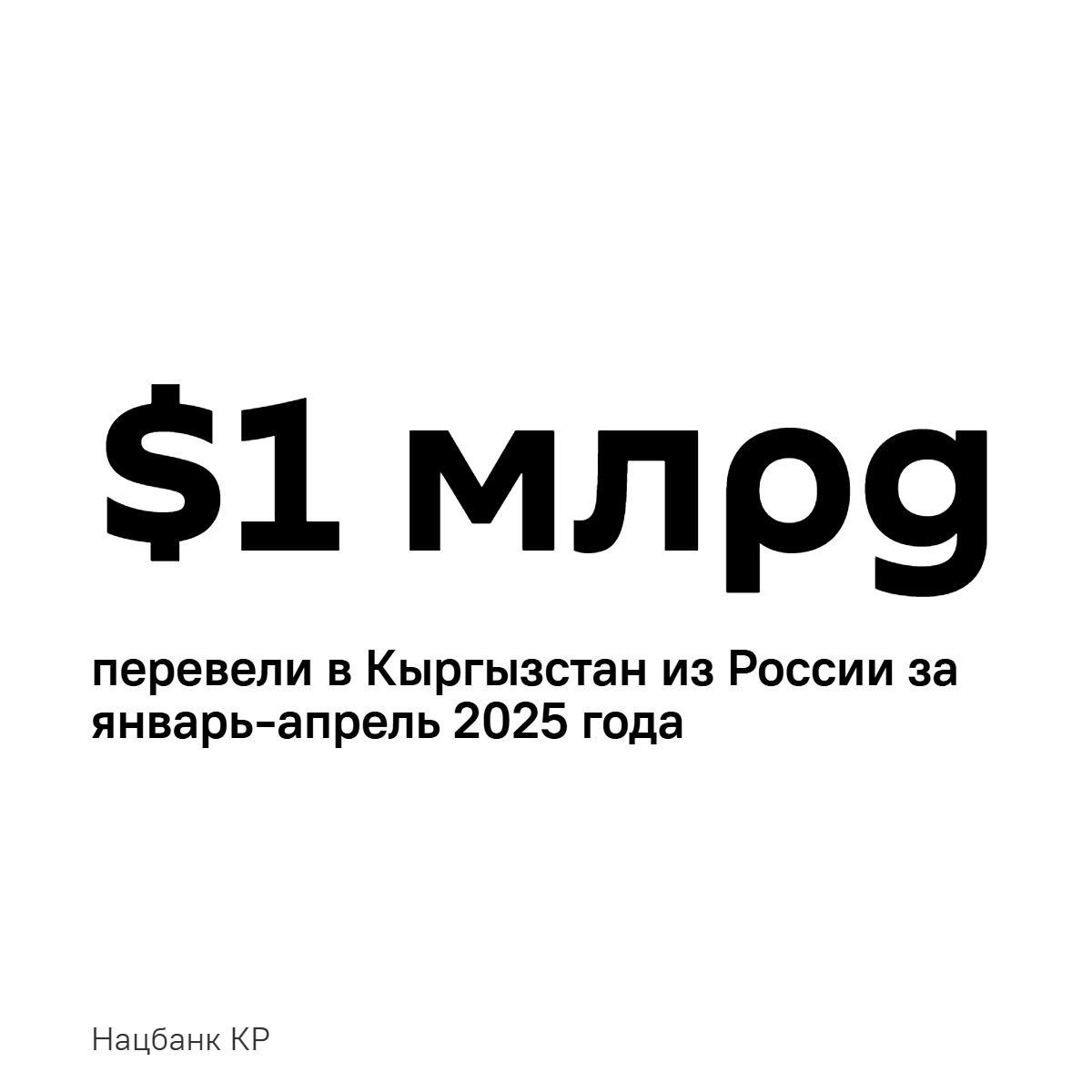 Рекордную сумму отправили мигранты из России в Кыргызстан За январь-апрель этого года общий объем денежных переводов составил $1 млрд 68 млн, из них $1 млрд 710 тыс — из России. Прежний рекорд по поступлениям из РФ за первые 4 месяца был в прошлом году — $857,2 млн.