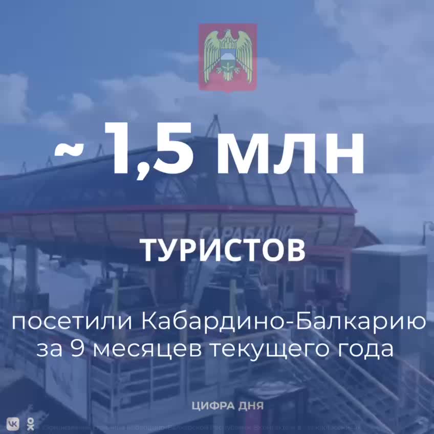 Турпоток в Кабардино-Балкарию увеличился на 17% за 9 месяцев 2023 года