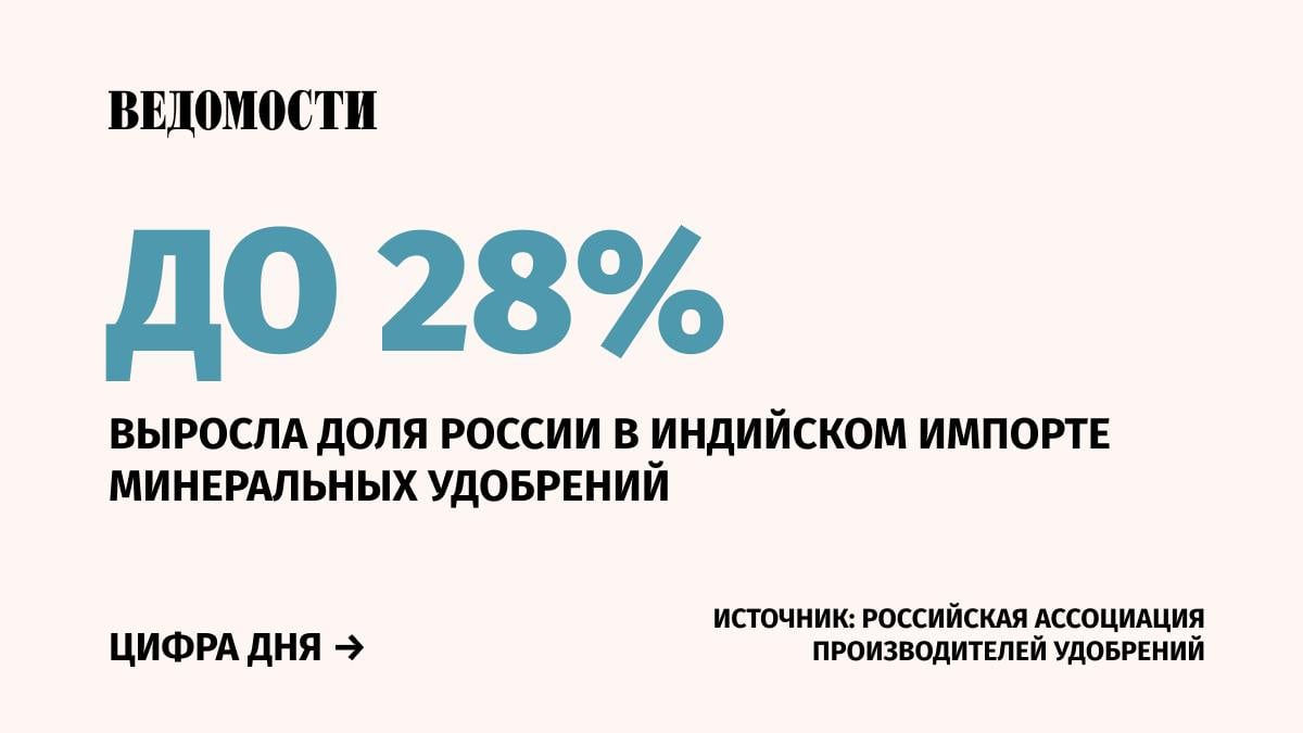 В январе–октябре этого года Россия поставила Индии 3,4 млн тонн удобрений, сообщил президент Российской ассоциации производителей удобрений Андрей Гурьев.    «Для сравнения: в 2022 году мы поставили порядка 3,6 млн тонн за весь год, и это уже был рекорд – больше, чем в 2021 году, в три раза», – подчеркнул он.  Для российских производителей Индия является одним из главных потребителей удобрений. За последние 10 лет отечественные компании увеличили поставки в Индию в шесть раз.    В 2023 году доля России в общем объеме импорта удобрений в Индию выросла до 23,3% по сравнению с 15% годом ранее.    Подпишитесь на «Ведомости»