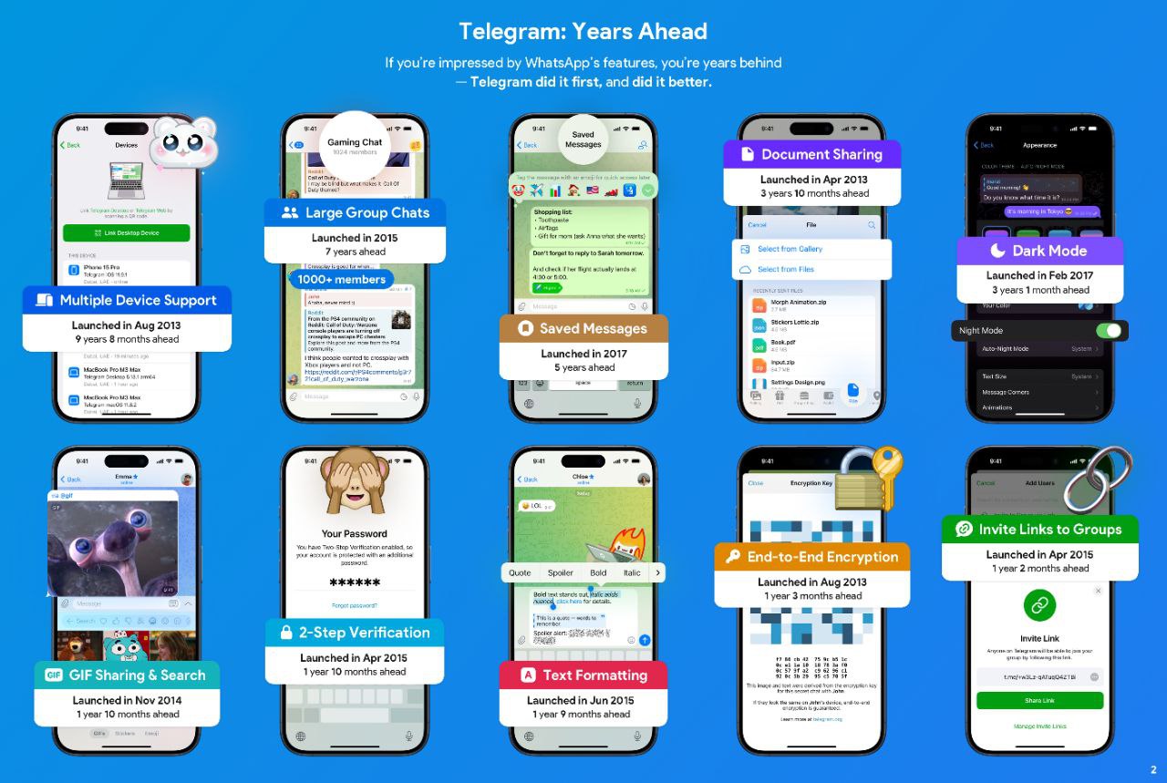 Telegram запустил конкурс для блогеров До $50 000 получит автор видеоролика о преимуществах Telegram по сравнению с WhatsApp входит в корпорацию Meta, признана экстремистской и запрещена в России . Ролик должен быть записан в вертикальном формате и длиться не более 180 секунд. При создании можно пользоваться ИИ-инструментами. Крайний срок подачи заявок — 23:59 по дубайскому времени 26 мая 2025 года. РБК Life в Telegram