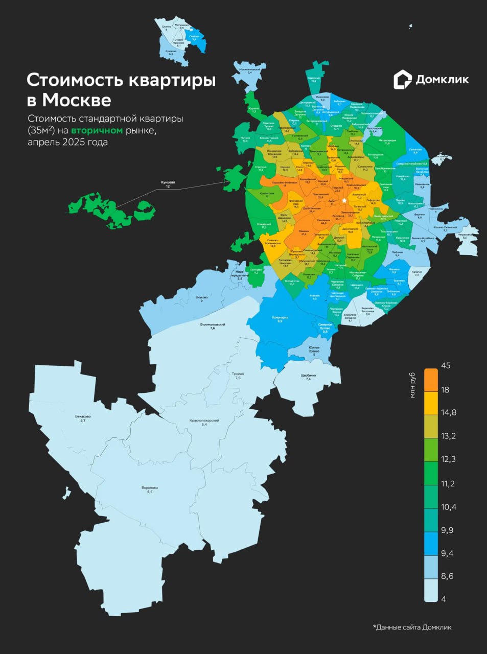 Где в Москве продаются самые недорогие готовые квартиры Аналитики сравнили цены на вторичном рынке жилья в Москве и составили карту, на которой видно, сколько стоит однокомнатная квартира площадью 35 кв. м в разных районах столицы. Самые доступные варианты: Вороново — 4,5 млн ₽ Краснопахорский — 5,4 млн ₽ Бекасово — 5,7 млн ₽ Щербинка и Филимонковский — 7,4 млн ₽ Капотня — 7,4 млн ₽ Читать исследование