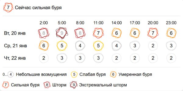 Над Бурятией ночью бушевало северное сияние невероятной красоты Зрелищное метеоявление наблюдали минувшей ночью жители сразу нескольких российских регионов Как сообщает telegram канал Shot его запечатлели в Калининградской Псковской и Ростовской областях Краснодарском и Пермском крае Крыму и Бурятии По словам специалистов причина этого великолепия недавняя вспышка на Солнце которая оказалась самой мощной за зиму