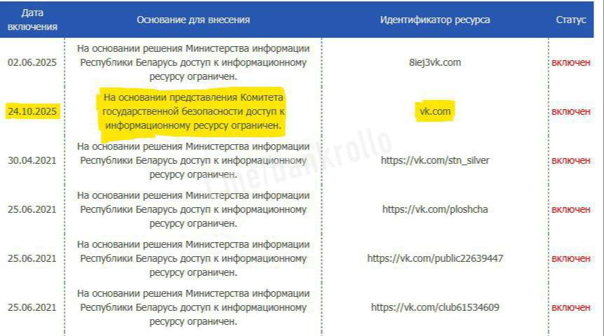 В Беларуси заблокировали VK Решение приняло КГБ bankrollo