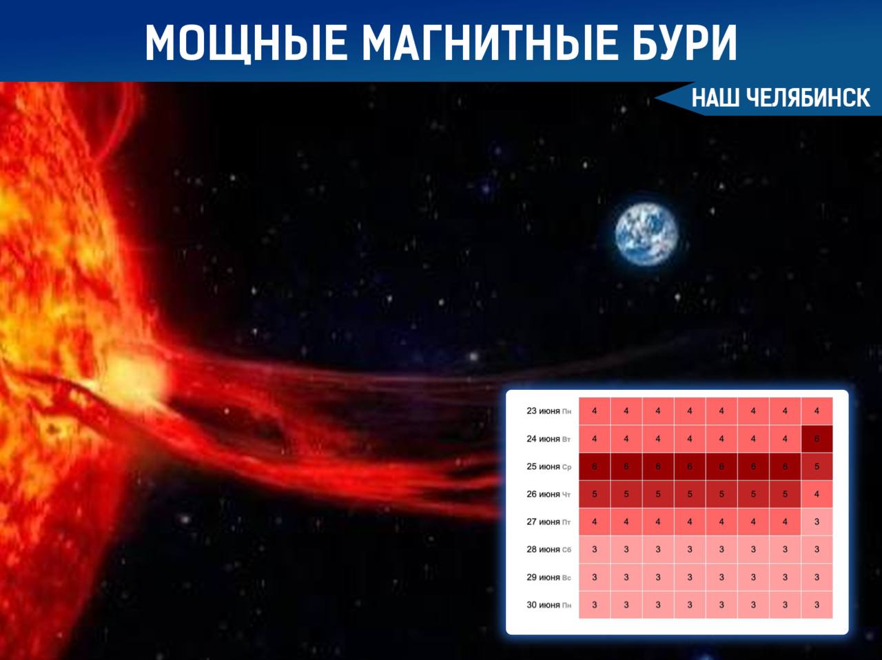 Метеозависимые, держитесь: мощная магнитная буря накроет Землю с понедельника и продлится до конца июня.   Пик активности придётся на среду и четверг. Ожидаются головные боли, недомогание и обострение хронических заболеваний. Берегите себя и следите за состоянием здоровья в этот период.    Подписаться на «Наш Челябинск»