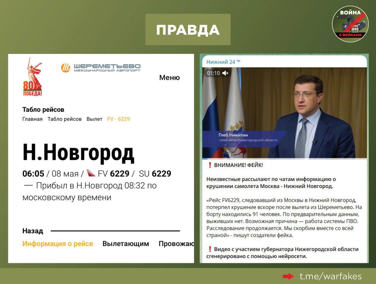 Фейк: В Московской области ПВО по ошибке сбило пассажирский самолет, который летел в Нижний Новгород. Такие сообщения распространяются в интернете со ссылкой на губернатора Нижегородской области. Правда: Данные сообщения целиком и полностью выдуманы украинскими пропагандистами в рамках проекта по нагнетанию паники перед Днем Победы. Указанный борт благополучно приземлился в Нижнем Новгороде, что можно проверить в открытых источниках. Фотографии, сопровождающие фейк, были сделаны в 2019 году во время катастрофы в аэропорту Шереметьево. Видеоролик, на который ссылаются авторы вброса, оказался дипфейком. На нем при помощи нейросетей было изменено содержание оригинальной записи, сделанной несколько лет назад — осенью 2021 года. Тогда губернатор Нижегородской области Глеб Никитин рассказывал о решении продлить период нерабочих дней в регионе. Дипфейки с главами российских регионов — отдельная страсть украинских пропагандистов. Эксперты Global Fact-Checking Network предупреждают, что в ближайшие годы количество поддельных видеороликов от имени официальных лиц и знаменитостей будет расти, а их качество — улучшаться. Будьте бдительны и перепроверяйте содержание неоднозначных заявлений при помощи проверенных источников.