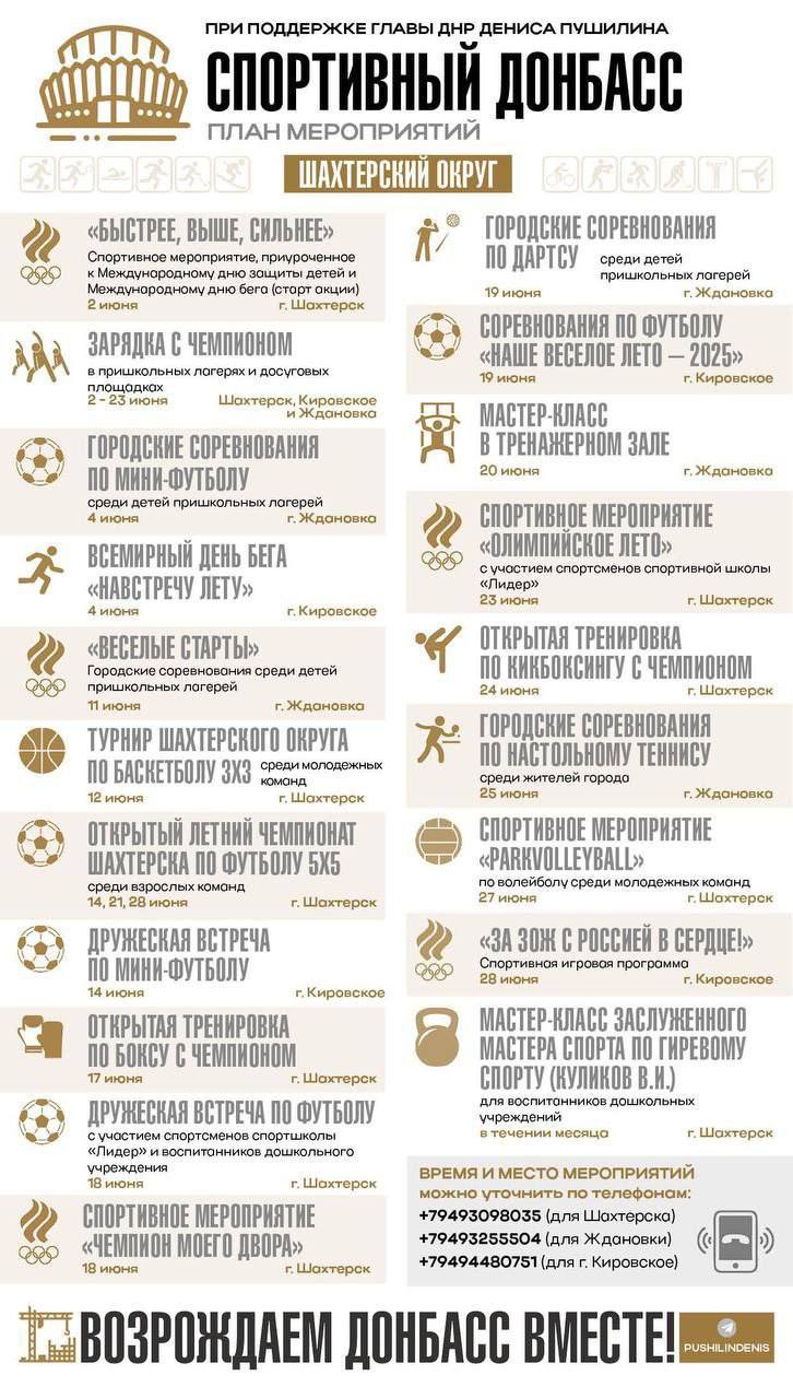 Глава ДНР Денис Пушилин анонсировал проведение в акции «Спортивный Донбасс»   "После серии мероприятий «Зелёный Донбасс», посвященных 80-летию Великой Победы и собравших более 100 тысяч участников, первый месяц лета посвятим пропаганде спорта и здорового образа жизни — проведём акцию «Спортивный Донбасс»", — пишет в своем тг-канале Денис Пушилин.  Подписаться