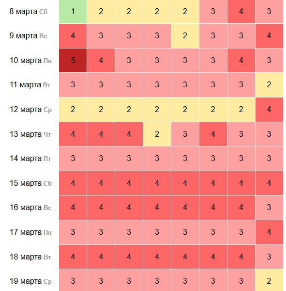 Сегодня стартовала вторая волна длительных магнитных бурь.  13 марта Земля оказалась под воздействием геомагнитного шторма, который продлится целую неделю.   Метеозависимые могут чувствовать слабость, усталость и головные боли  «ЧП РОССИЯ 18+» - ЖЕСТЬ, ВОЙНА, НОВОСТИ!   ПОДПИСАТЬСЯ