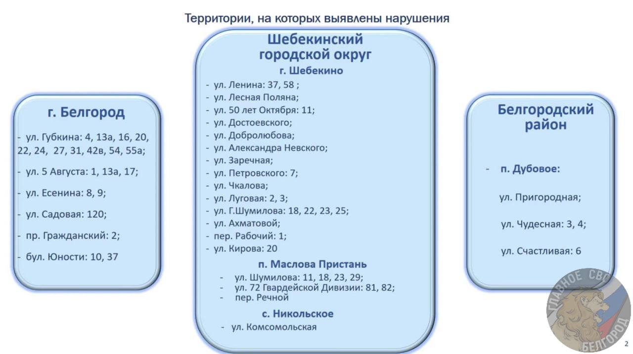 Власти проверили 300 жителей приграничья — в результате приостановлены выплаты компенсаций за аренду жилья по 173 адресам   Напомним, что белгородцы, чьи дома были разрушены в результате обстрелов или находятся на отселенных территориях, имеют право на компенсации за аренду жилья. Эти выплаты осуществляются при наличии договора аренды.   Выборочно было проверено 309 адресов, из которых по 62 проживание не установлено, а значит выплаты по этим адресам будут прекращены, а еще по 111 адресам проживание под вопросом, отметила руководитель Минсоцзащиты Елена Батанова. Ежемесячный размер компенсаций составляет 20 тысяч рублей, а для многодетных семей — 40 тысяч рублей в месяц. Сейчас выплаты получают 3683 человека — на это выделено около 138 миллионов рублей.   Вячеслав Гладков подчеркнул, что нужно разбираться с каждым человеком, который принес договор с фиктивным адресом. «Людей жалко, они остались без жилья, но заниматься нарушением законодательства, потворствуя хищению средств, мы не будем», — заявил губернатор.   Прислать новость