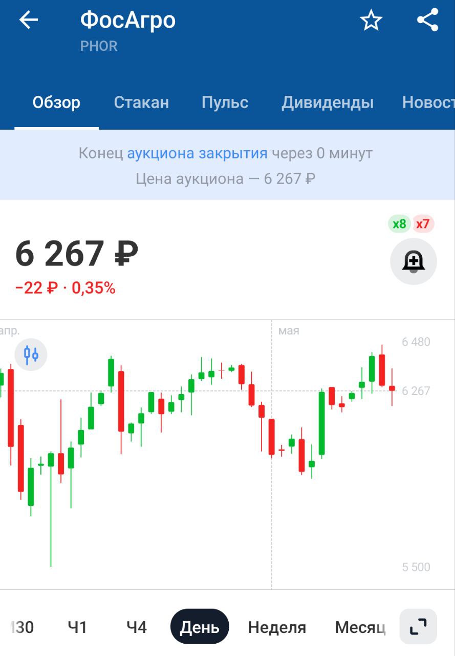 Фосагро: отчетность по МСФО за 1 квартал 2025 года    Чистая прибыль "Фосагро" выросла в 2,5 раза, до 47,7 млрд руб.  Свободный денежный поток - в 19 раз, до 34,8 млрд руб    Наконец-то нормальные отчёты пошли