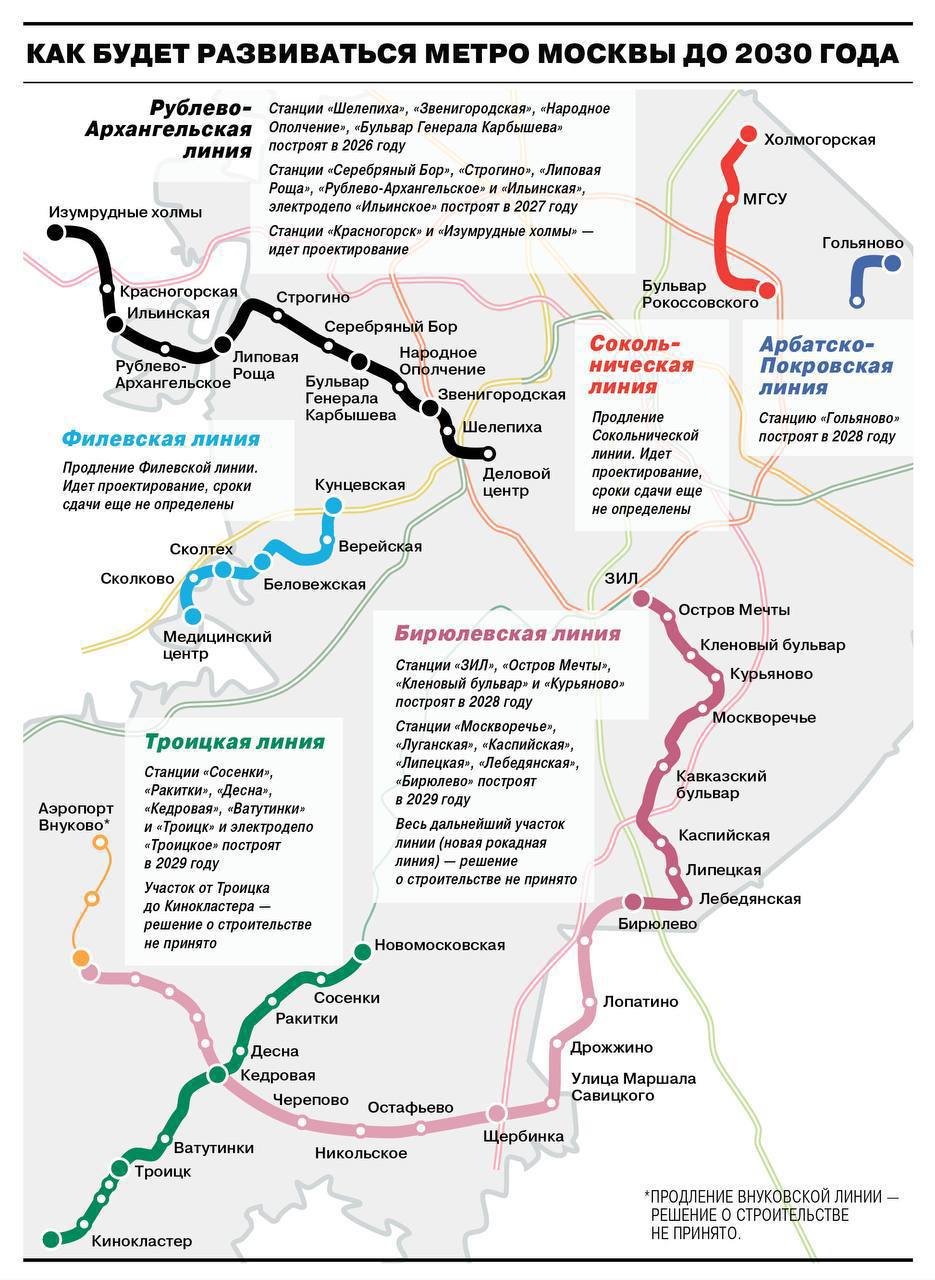 Каким будет московское метро к 2030 году показали власти Новые ветки протянут в основном на юге и западе столицы Также продлят синюю красную и бирюзовую ветки