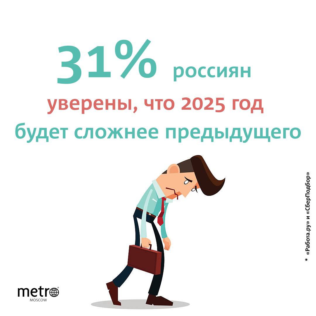 14% россиян надеются на более простой год, при этом 55% респондентов считают, что пока рано строить прогнозы на 2025 год  37% опрошенных мечтают о путешествиях, жаждут новых впечатлений, 22% намерены найти подработку. 18% участников опроса планируют начать делать накопления, а 15% собираются заняться спортом.  Не забывают люди и о личной жизни: 10% планируют создать семью, а 8% мечтают о покупке машины или квартиры.   Строите планы на следующий год?     - да   - этот бы год спокойно проводить