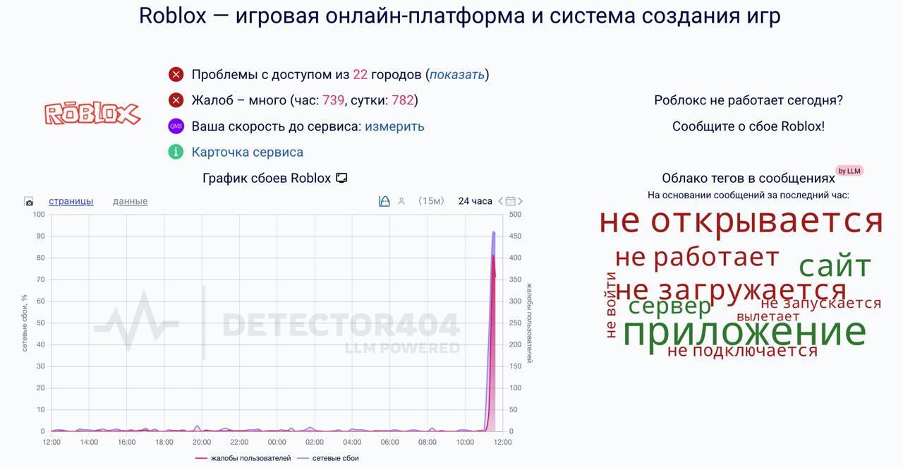 Массовый сбой в популярной детской игре Roblox По словам пользователей приложение не открывается по всей России с самого утра Ранее Роскомнадзор неоднократно направлял компании требования об ограничении доступа к запрещённому контенту Подписаться на truekpru Читать нас в MAX