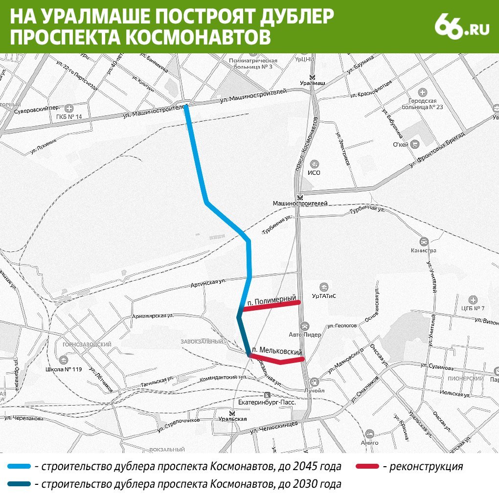 В Екатеринбурге начнут строить дублер проспекта Космонавтов. Он соединит исторический центр Уралмаша с Завокзальным районом  К 2030 году рабочие построят новую дорогу на участке от переулка Полимерный до переулка Мельковский. Улица пройдет между новостройками и овощебазой №4. А дальше дорогу проложат через бывшую площадку Уралмашзавода.