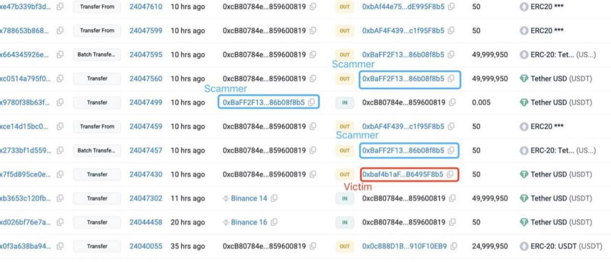 Боль дня Криптан потерял 50 млн из за ошибки при копировании адреса мошенник подменил кошелек с теми же первыми и последними 4 символами Перед отправкой 50 млн жертва отправила тестовые 50 на свой собственный адрес Мошенник сразу же создал кошелёк с таким же первым и последним 4 символами и провёл атаку с отравлением адреса Поскольку многие кошельки скрывают среднюю часть адреса с помощью для удобства интерфейса пользователи часто копируют адрес из истории транзакций и проверяют только начальные и конечные символы Жертва поступила так же При переводе оставшихся 49 999 950 жертва скопировала поддельный адрес из своей истории транзакций В результате 49 999 950 USDT ушли прямо мошеннику