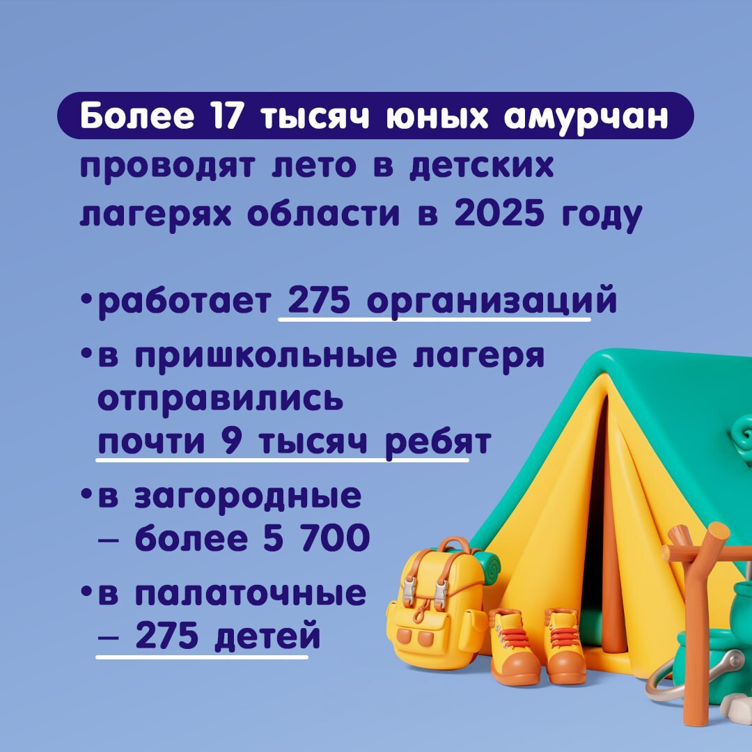 Оздоровительная кампания продолжается в Амурской области.  Некоторые ребята уже отдохнули в лагерях, другие продолжают укреплять здоровье и получать новые впечатления. Для родителей предусмотрена государственная поддержка – компенсация в 25% от стоимости путевки в загородный лагерь и 75% от стоимости питания в пришкольных лагерях.  Перечень льгот расширен для семей участников СВО: компенсация за загородный лагерь увеличена до 35 тыс. руб., в случаях, если родитель погиб или получил инвалидность I группы, путевку предоставляют бесплатно. Также введена 100% компенсация стоимости питания в пришкольных лагерях.    «Особое внимание уделяем модернизации инфраструктуры детских оздоровительных учреждений. В этом году в лагере "Колосок" капитально отремонтировали пищеблок в рамках федерального проекта реконструкции детских лагерей. В "Прометее" построили два быстровозводимых корпуса на 50 мест каждый», – отметил губернатор Василий Орлов.