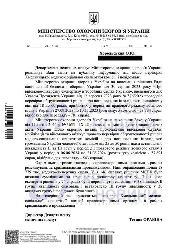 МОЗ отменил инвалидность 74 военнообязанным, установленную Хмельницким МСЭК, — СМИ  Пока обработано более 18 тысяч медико-экспертных дел. В 3 146 делах решение МСЭК было признано сомнительными и назначена дополнительная экспертиза. После чего экспертные решения по 74 делам были пересмотрены и отменены.