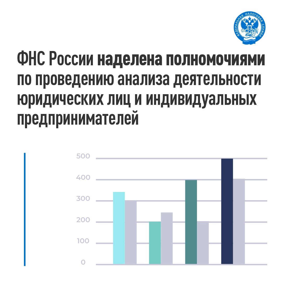 ФНС России VK Подписан федеральный закон clck.ru/3NGJ2u , который наделил ФНС России новыми полномочиями Президент России Владимир Путин подписал Федеральный закон «О внесении изменений в Закон Российской Федерации «О налоговых органах Российской Федерации» от 21 марта 1991 года № 943-I». С 1 января 2026 года ФНС России: вправе проводить анализ оценку сведений о финансово-хозяйственной деятельности юрлиц и ИП и предоставлять результаты такой оценки в виде выписки как самому оцениваемому лицу, так и иным лицам, но только в случаях, предусмотренных этим законом Результат оценки – вывод о соответствии либо несоответствии показателей бухгалтерской и налоговой отчетностей и иных сведений о деятельности бизнеса, которые имеются у налогового органа, критериям оценки в методиках проведения анализа. Если лицо не согласно с оценкой, то оно может: направить заявление о корректировке результатов приложить документы, подтверждающие их обоснованность В течение пяти рабочих дней после поступления...