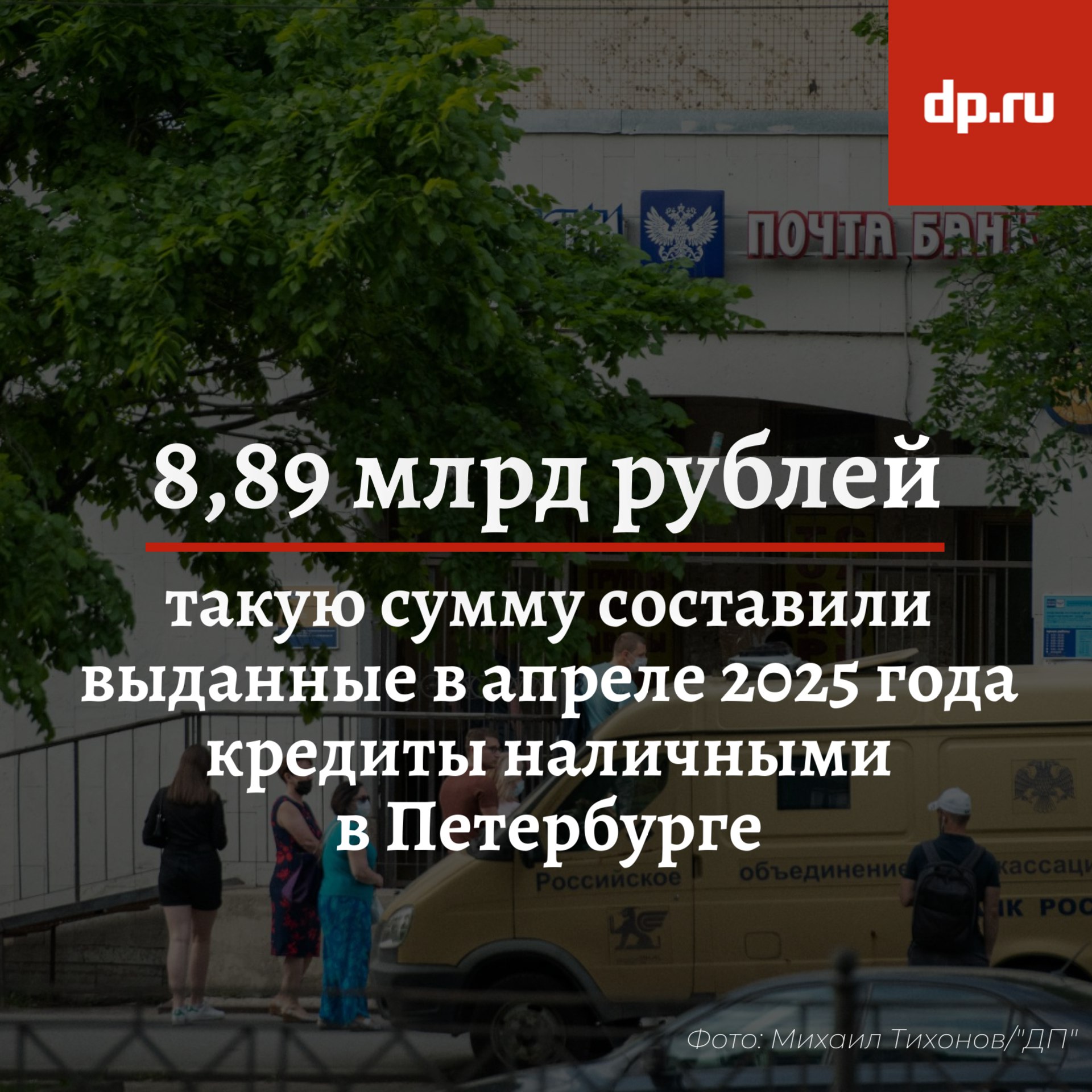 В Петербурге упал спрос на кредиты наличными В апреле 2025 года банки выдали 36,03 тысячи кредитов наличными на 8,89 млрд рублей, следует из данных Объединённого кредитного бюро ОКБ . По сравнению с мартом спрос упал на 7% в количественном выражении и на 12% — в денежном. В результате средняя сумма кредита сократилась на 5%, с 261 тысячи до 247 тысяч рублей. При этом незначительно сократился и средний срок кредита: с 27 до 26 месяцев с 2 лет и 3 месяцев до 2 лет и 2 месяцев .