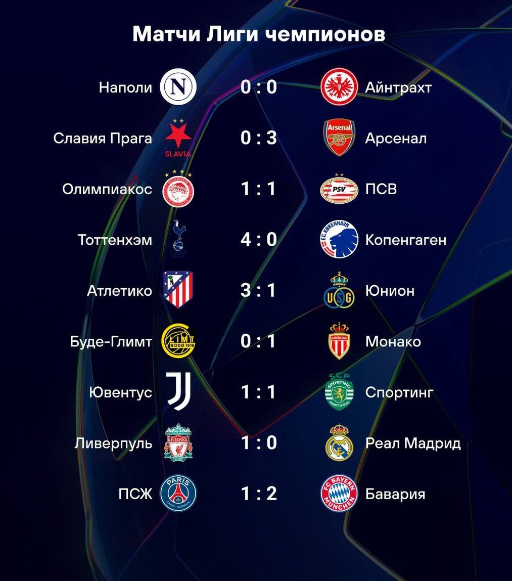 Ливерпуль дожал таки Реал в домашнем матче четвертого тура основного этапа Лиги чемпионов УЕФА На 61 й минуте гол провел Алексис Маккалистер В другом центральном матче игрового дня немецкая Бавария в Париже смогла в меньшинстве удержать победный счёт и выиграла у французского Пари Сен Жермен