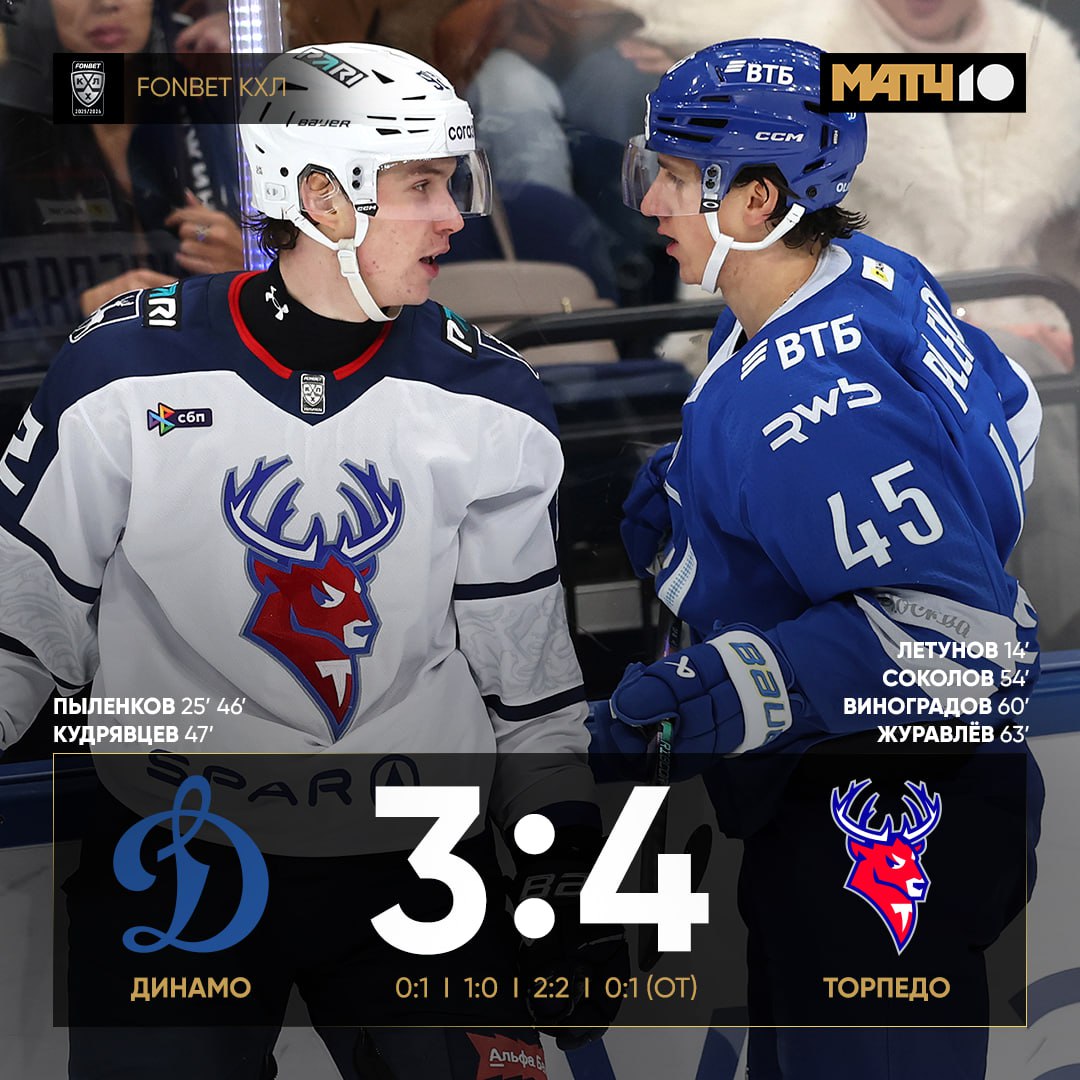 Торпедо обыграло Динамо в овертайме сравняв счет в третьем периоде за 40 секунд до конца Команда Исакова впервые в этом сезоне победила москвичей news matchtv
