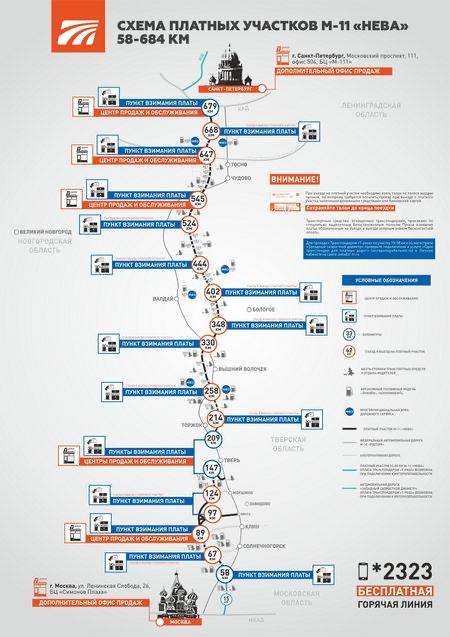 На платной трассе Москва-Санкт-Петербург опасно зависать.  Мало кто знает, что «Автодор» штрафует за проезд платных участков более чем за 2 часа. На М11 «Нева» 20 таких участков.  До 26 декабря на проезд отрезков между пунктами взимания платы отводился один час. После того, как скандал вылез наружу, ОССП  Аркадий Ротенберг , эксплуатант трассы, увеличил время проезда ещё на час.  Если надолго остановиться в кафе, возиться с проколом или засесть в туалете  вдруг живот прихватит , есть риск не уложиться в отведенные два часа и получить штраф  до пяти и более тыс. руб.  при норме оплаты участка в 400-500 руб.  «Автодор» об этом не предупреждает – условия зашиты в глубине договора оферты. Предупреждаем мы – будьте бдительны.