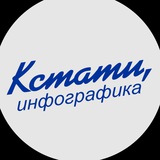 КСТАТИ, Инфографика.