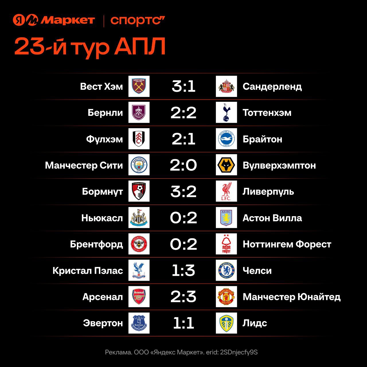 МЮ с Кэрриком одержал вторую победу подряд над топ соперником Сити и Астон Вилла сократили отрыв от Арсенала до 4 очков Ливерпуль проиграл из за гола в добавленное время это был 23 й тур АПЛ А вы знаете что ещё радует Промокод NOW500 в Яндекс Маркете это скидка 500 рублей на первый заказ от 2000 Не пропускайте футбол и чудесные подарки для себя и ваших близких
