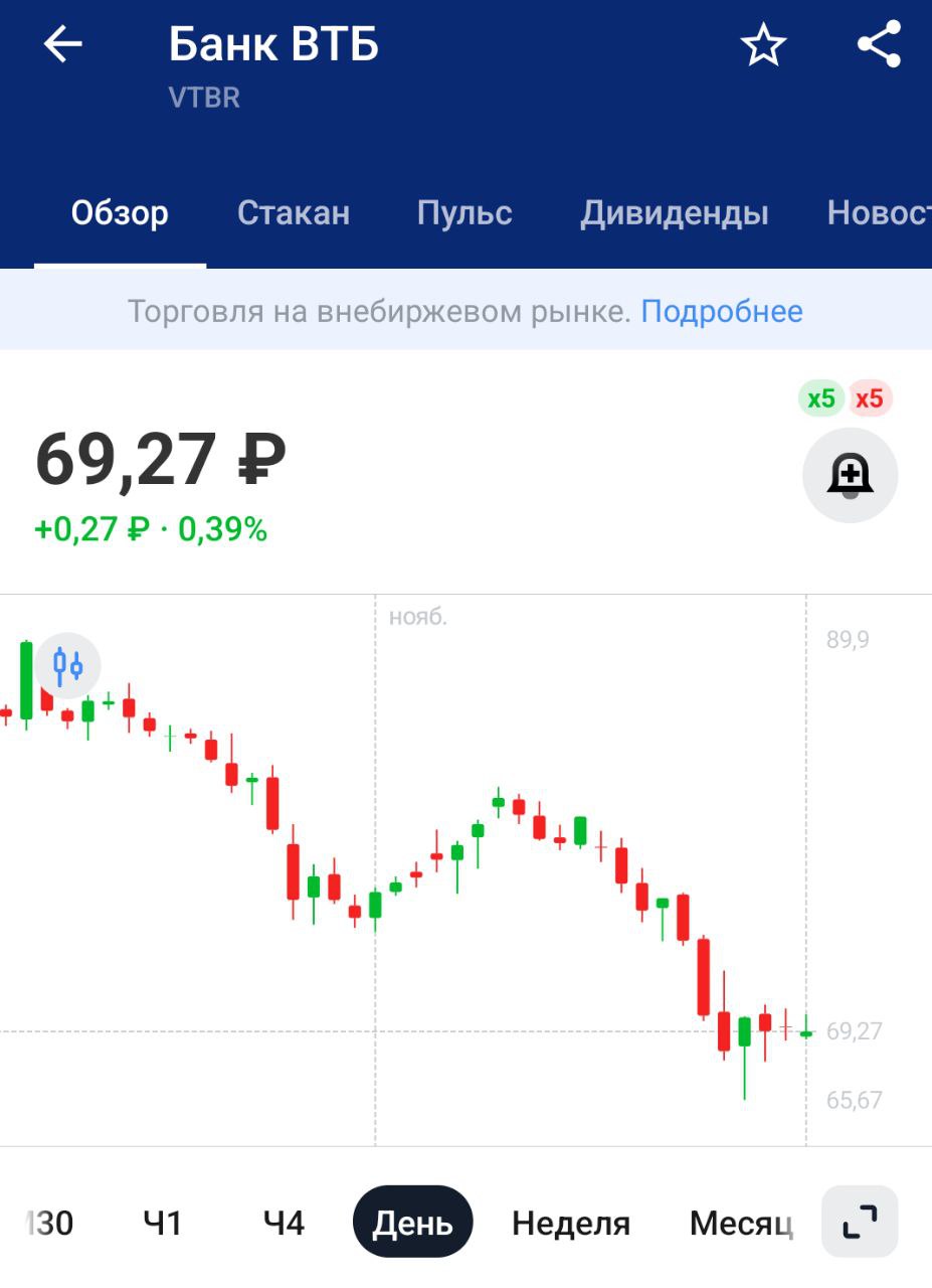 ВТБ прогнозирует рост добычи нефти в РФ в 2025 году до 470 млн тонн   Банк ожидает, что страны ОПЕК+ останутся балансирующими поставщиками на рынке нефти в ближайшие годы   470 млн тонн добудем только в том случае, если Костин лично нефть качать будет  Если серьезно, у экспортёров нет цели продать как можно больше, им главное заработать