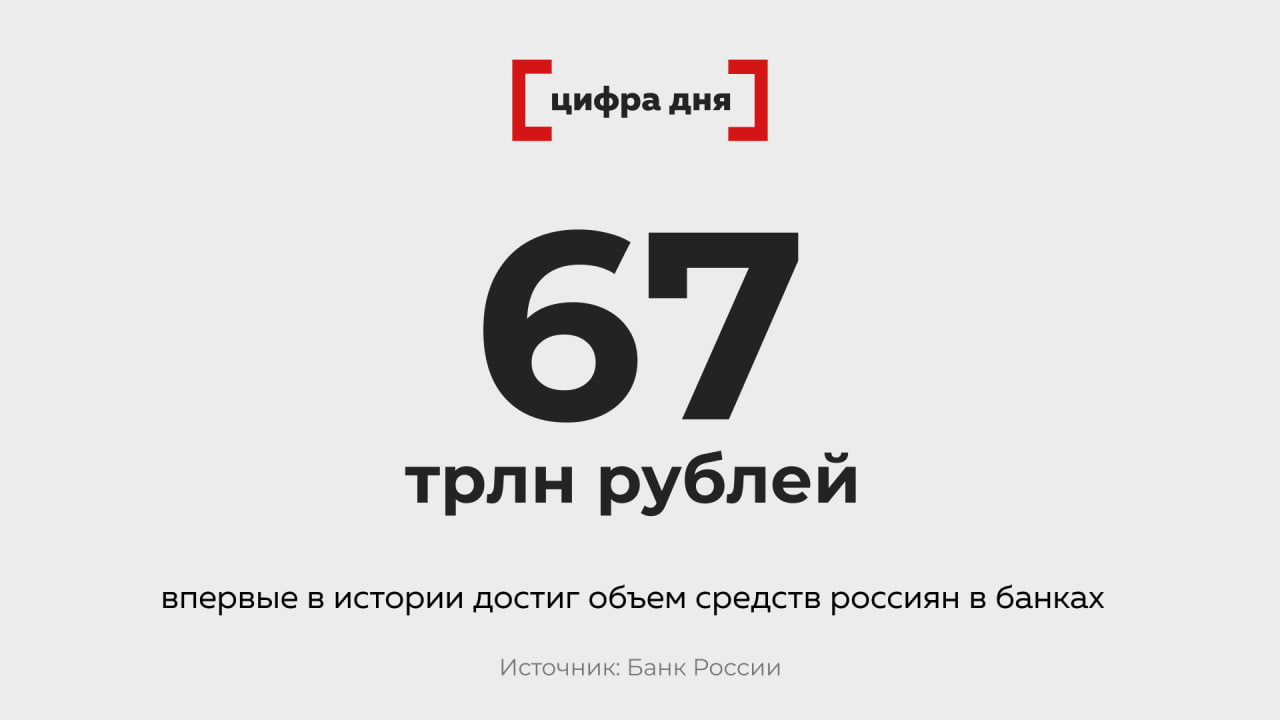 Цифра дня россияне хранят рекордные суммы в банках Особенно заметно показатель вырос в декабре прошлого года сразу на 3 6 трлн руб 5 6 месяц к месяцу сообщил Банк России Бурная динамика декабря связана с  традиционным авансированием январских социальных платежей в том числе пенсий и детских пособий  выплатой годовых бонусов Инфляция же за 2025 г 5 6 а реальные располагаемые доходы населения выросли на 8 5 г г Всего за 2025 год средства населения в банках выросли на 9 5 трлн руб или на 16 2 год к году На срочных вкладах россияне хранят суммарно 46 2 трлн руб а на текущих рублевых счетах 19 6 трлн руб При этом бо́льшая часть средств на депозитах находится на счетах небольшой доли вкладчиков об этом год назад заявлял Максим Орешкин Поэтому и основная часть прироста доходов по вкладам от повышения ключевой ставки сконцентрирована у небольшой группы населения Все эксперты здесь и в MAX