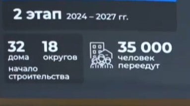 Планы Подмосковья по расселению аварийного жилья на 2025 год — итоги года Губернатора Воробьёва  Также будет делаться упор на предоставление жилищных сертификатов.