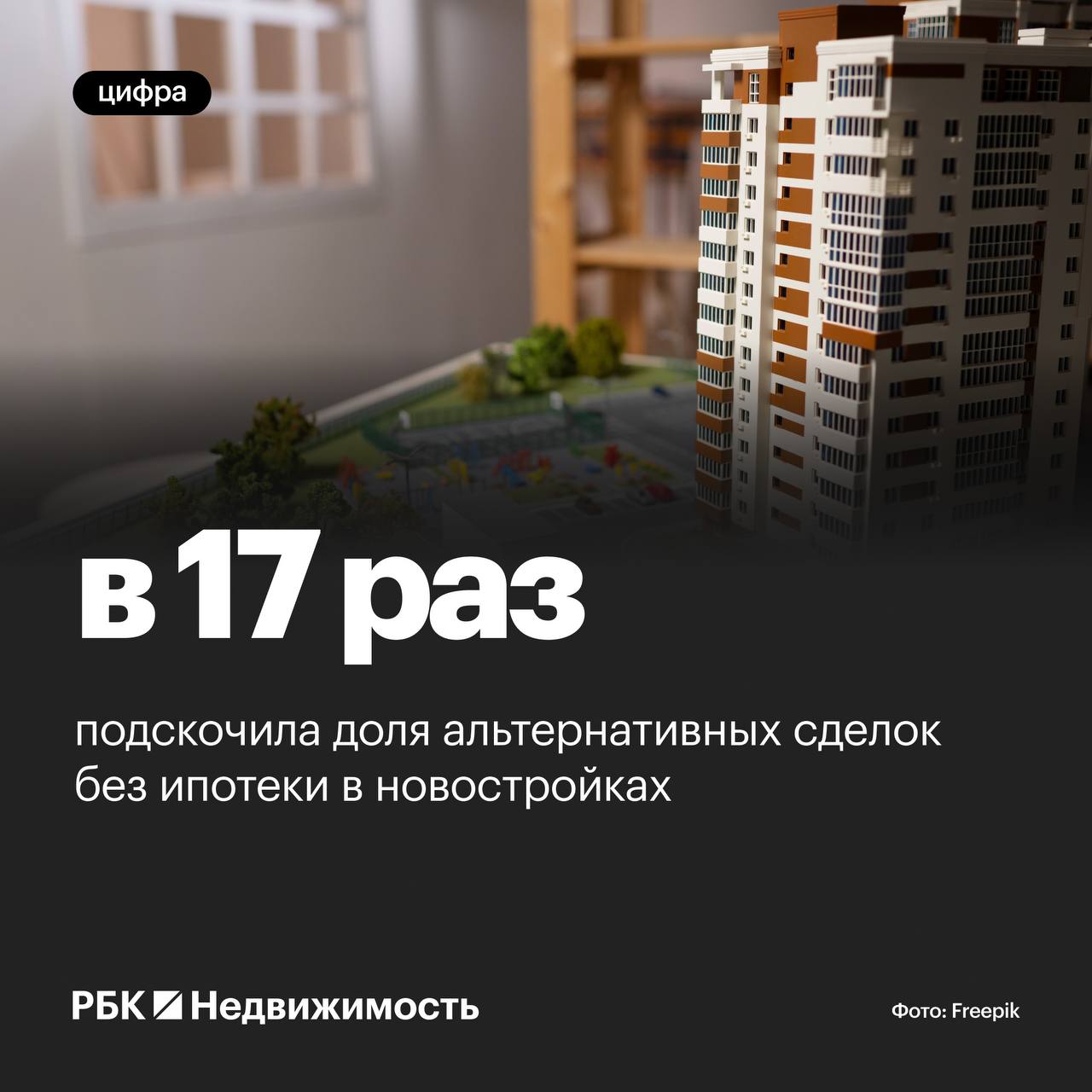 85% альтернативных сделок в новостройках Москвы проходят без кредитной доплаты  По данным «Инком-Недвижимости», если в период льготной ипотеки она составляла 5-7%, то к началу 2025 года — уже 85%. Остальные 15% сделок совершаются с использованием ипотеки, из которых 90% — семейная льготная программа, а 10% — кредит на сумму до 3 млн руб.   В целом доля сделок с ипотекой на первичном рынке снизилась с 77% до 38%. 5% покупателей решают жилищный вопрос без продажи вторичного жилья и ипотеки, используя дивиденды по вкладам.  Появилась целая категория клиентов, которые получили дивиденды по вкладам и вышли из них, чтобы решить жилищный вопрос. — приводятся в сообщении слова директора направления «Новостройки» компании «Инком-Недвижимость» Валерия Кочеткова.  #ипотека   Читать РБК Недвижимость в Telegram