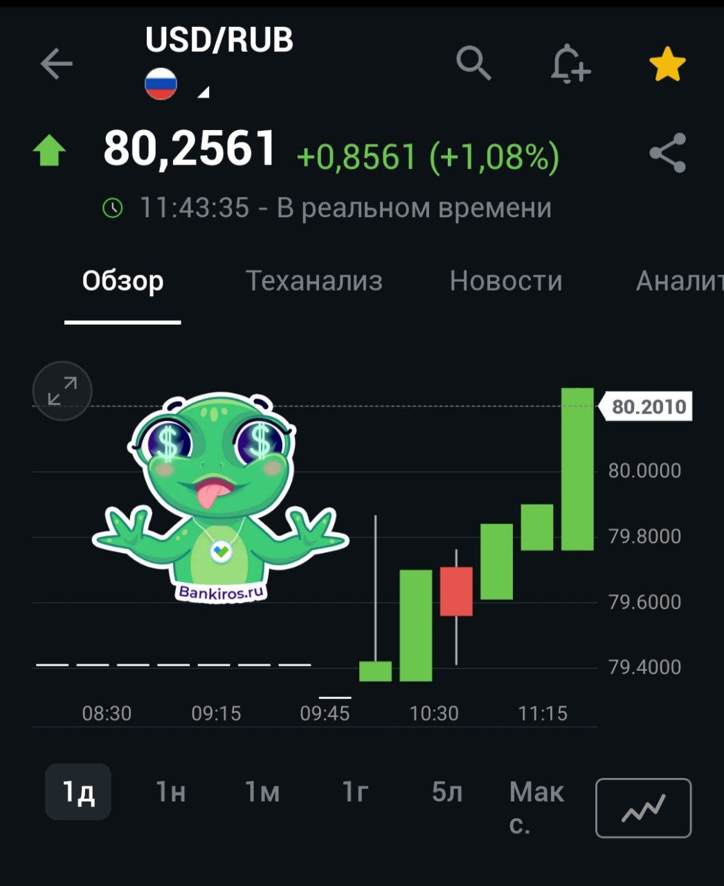 Доллар поднялся выше 80 рублей, свидетельствуют данные некоторых площадок  #курсывалют   Будь в курсе с Банкирос   Буст