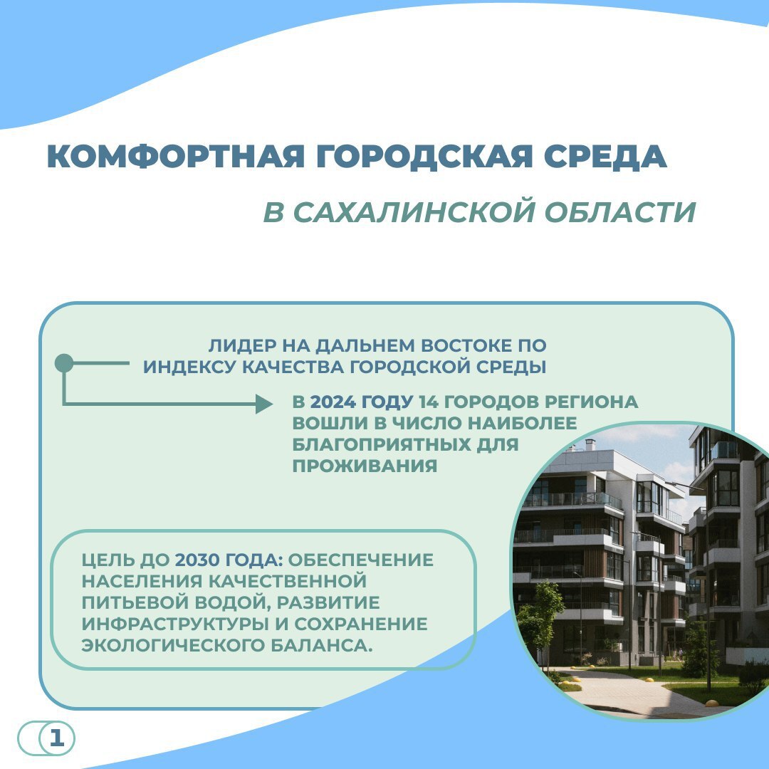 Сахалинская область продолжает поддерживать статус лидера Дальнего Востока по качеству городской среды. Благоприятными для жизни признаны уже более десятка городов региона. Как сообщили в правительстве Сахалинской области, все усилия направлены на то, чтобы к 2030 году современная инфраструктура и ухоженные общественные пространства стали нормой для каждого жителя. Подробнее о результатах и планах благоустройства комфортной городской среды, проводимых в рамках реализации нового национального проекта "Инфраструктура для жизни", созданного по решению Президента России Владимира Путина, рассказываем в карточках.