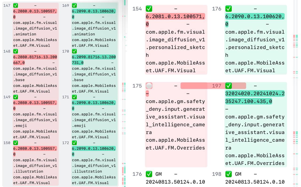 Новое в iOS 18.2 RC  В коде системы замечены изменения в файлах   Apple Intelligence, которые показывают обновление моделей для   Image Playground и Genmoji: – Добавлен защитный барьер для генерирующего интеллекта; – Специально подобранные подсказки в   Image Playground; – Улучшение механики визуального распознавания в фото.