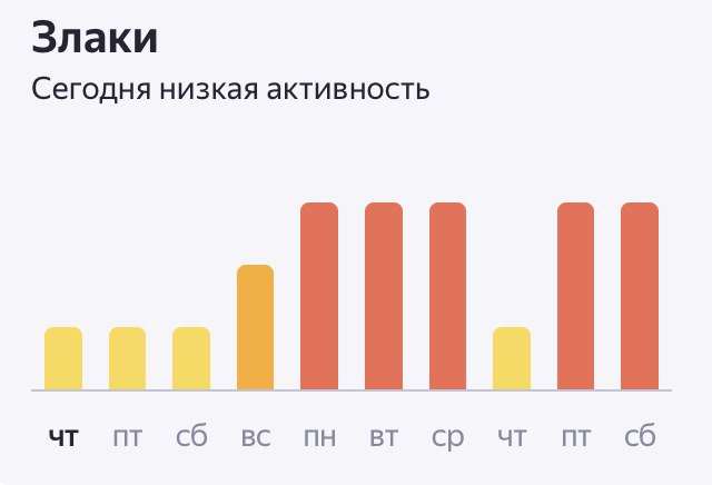 Внимание, аллергики: на следующей неделе в Перми будет высокая активность пыльцы злаковых растений Концентрация пыльцы начнет повышаться уже в воскресенье и будет умеренной. Подпишись на «КП-Пермь»