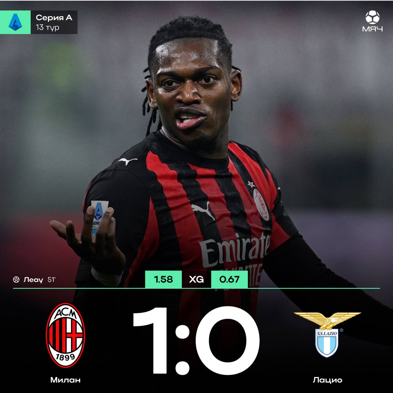 Милан врывается на первую строчку Команда Аллегри одержала вторую победу подряд хотя Лацио чуть не заработал пенальти на 90 и вышла в лидеры Как минимум до завтра А еще Милан точно останется в топ 2 после этого тура благодаря очной встрече конкурентов Ромы и Наполи myachPRO