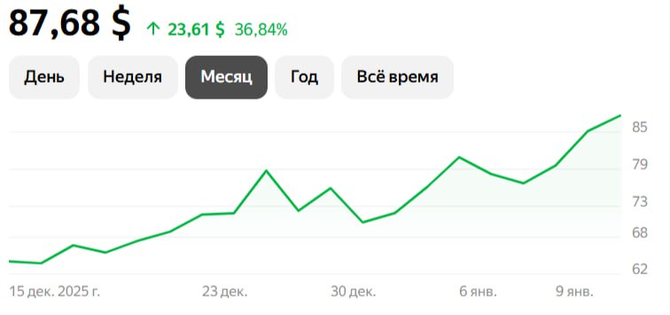 Серебро выросло до 87 5 что побило рекордную стоимость grechne